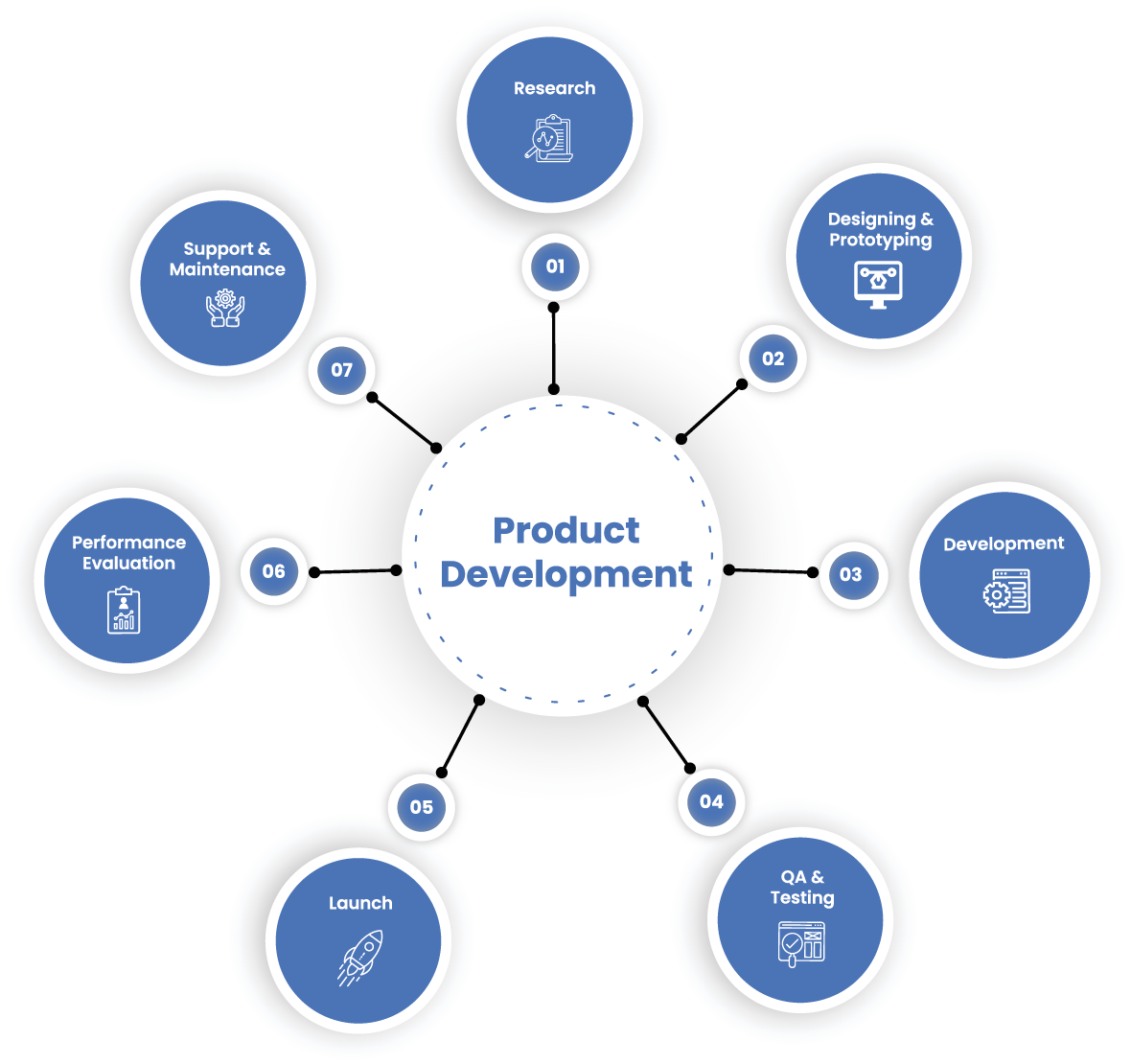 Product-Management